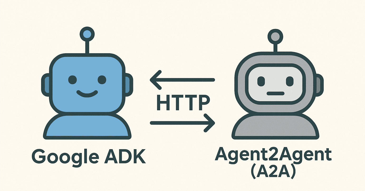 「Google ADK」と「Agent2Agent (A2A)」ってなんですか？