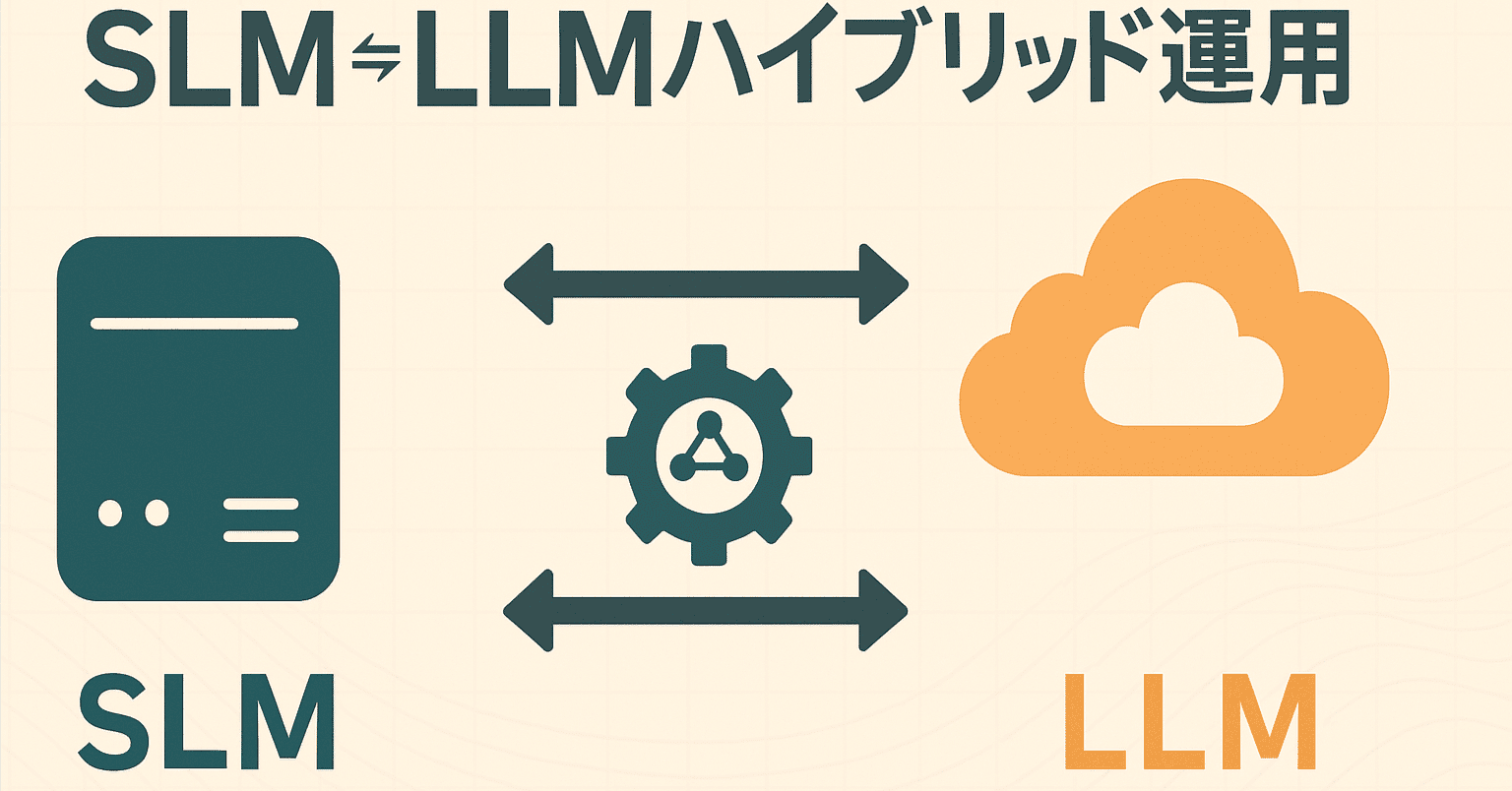 SLM⇔LLMハイブリッド運用──ローカルAIとクラウドを自動ルーティング