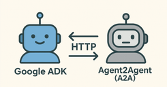 「Google ADK」と「Agent2Agent (A2A)」ってなんですか?