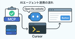 Microsoft Playwright MCPをCursorで活用する実用ガイド
